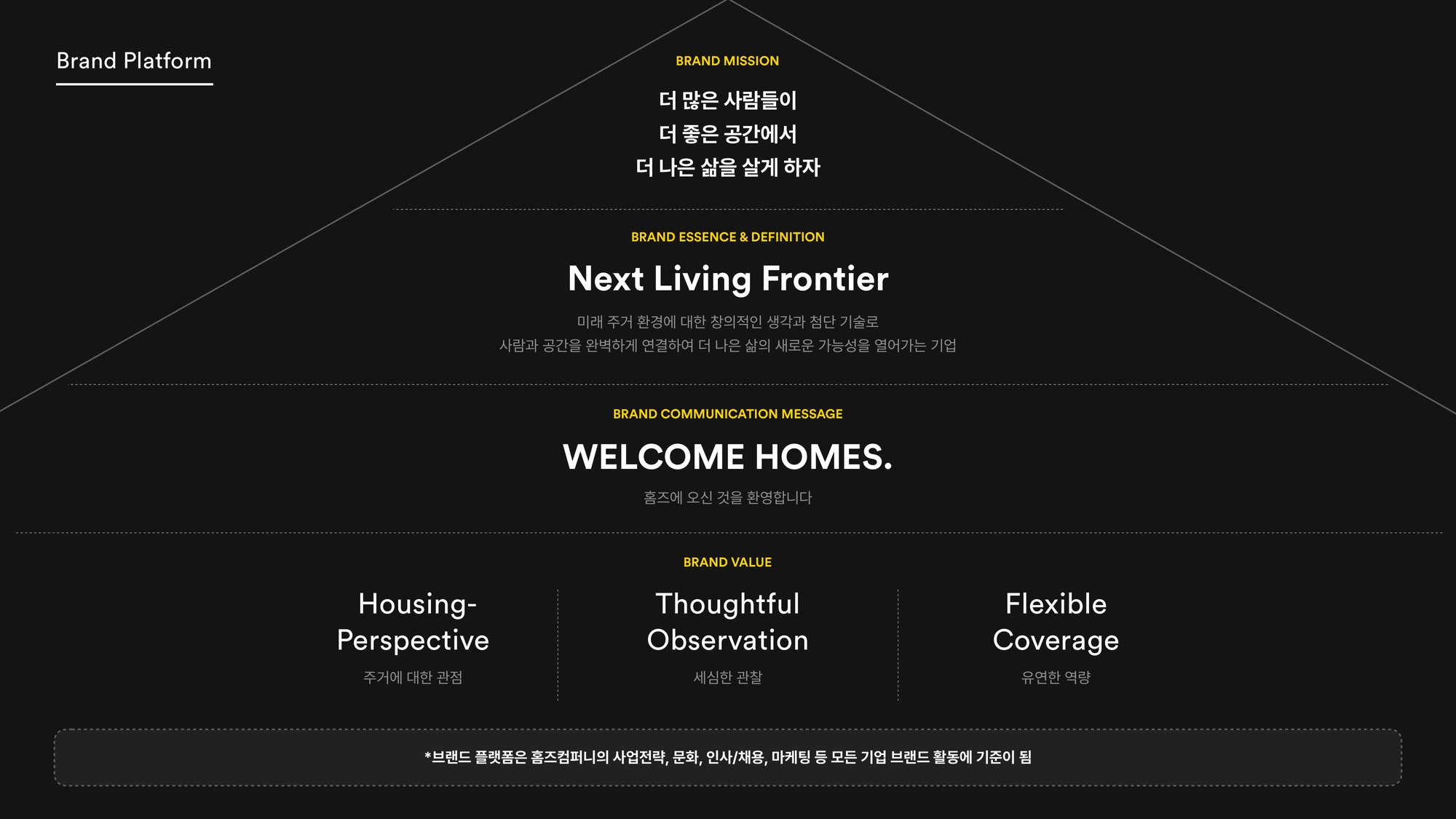 Homes Company